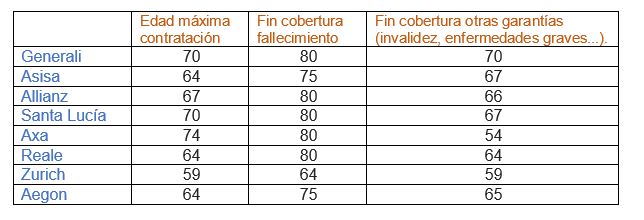 limite edad seguros de vida